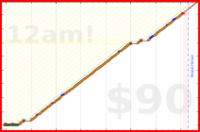 caroline12/steps's progress graph
