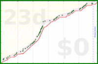 alys/under_house's progress graph