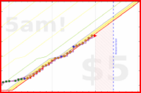 olimay/sprinter's progress graph