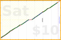 anirudh0102/strength's progress graph
