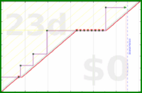 oulfis/review-conferences's progress graph