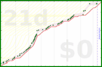 alys/under_house's progress graph