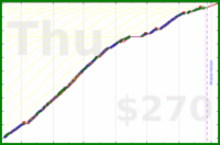 utf9k/touches_books's progress graph
