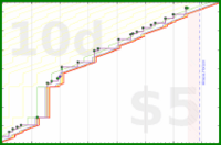 lanthala/sb-photoreview's progress graph