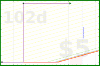 shanaqui/takeleave's progress graph