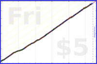 hazelross/journal's progress graph