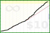 taw/git's progress graph