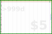 pyromuffin/game's progress graph