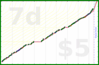 byorgey/project's progress graph