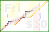travisp471/journal_v2's progress graph