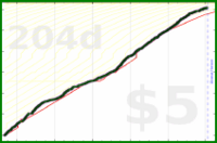 k1rsty/ebike's progress graph