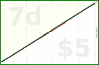 shanaqui/weeklyreview's progress graph