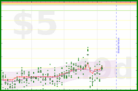 vikraman/urgency_load's progress graph