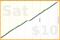 anirudh0102/strength's progress graph