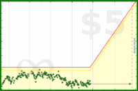 pyng/food_plan_body_mass's progress graph