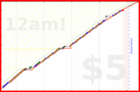 hazelross/movicolwean's progress graph