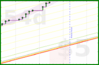 apolyton/nsrpteamdone's progress graph