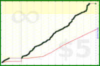 d/gitall's progress graph