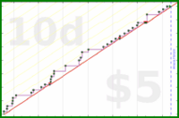 bkam/rejections's progress graph