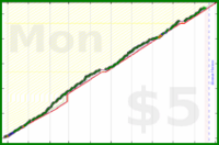 iris92/focusedwork's progress graph