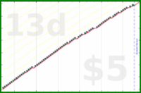 d/freshnest's progress graph