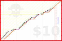 ncyrocks/gym's progress graph
