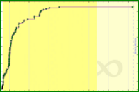 kenoubi/games's progress graph
