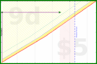 rubygagotoku/newmonthsresolutions's progress graph