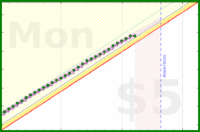 travisp471/sleep_v2's progress graph