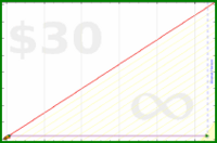 ioioio/logins's progress graph