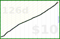 nick/lifting's progress graph