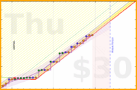 travisp471/journal_v2's progress graph