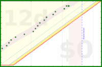 alys/aerobic_meta's progress graph