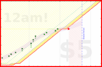alys/back_bends's progress graph