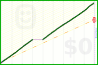 therudedevil/stepitup's progress graph