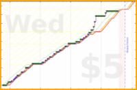 rubygagotoku/sewing's progress graph