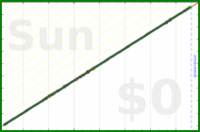 davitenio/sat-newsletter's progress graph