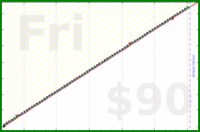 d/agifriday's progress graph