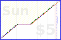 byorgey/thirdtimer's progress graph