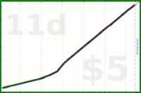 d/freshdink's progress graph