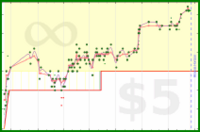 scarabaea/netgalley_feedb_r's progress graph