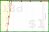 pjh/squats's progress graph