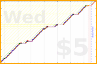 b/paperbox's progress graph