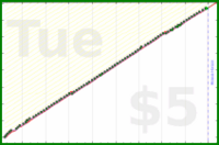 narthur/groceries's progress graph