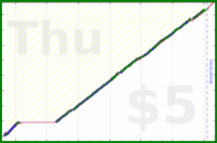 shanaqui/recycling's progress graph