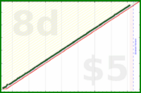 shanaqui/fatebook's progress graph