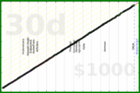 meta/uvi's progress graph