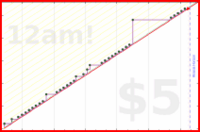 pjpants/reuse-hub's progress graph