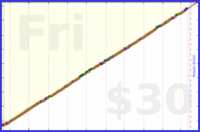 shandogthecat/teeth's progress graph