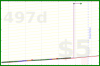 buffduff/brush's progress graph